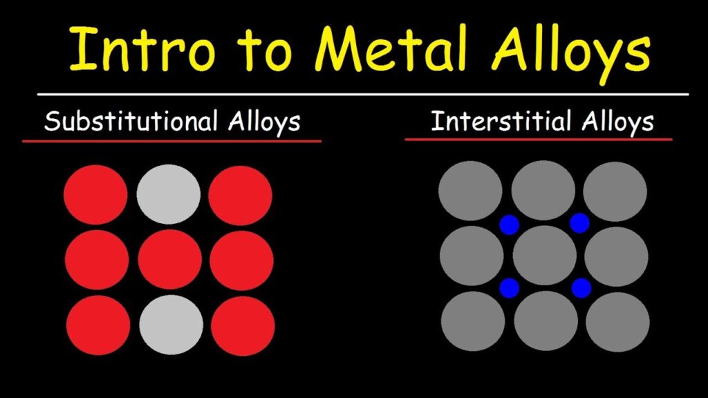 examples of interstitial vs substitutional alloys explained