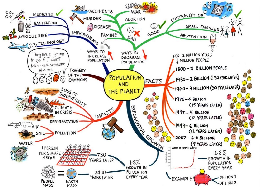 examples of intervening opportunity in ap human geography