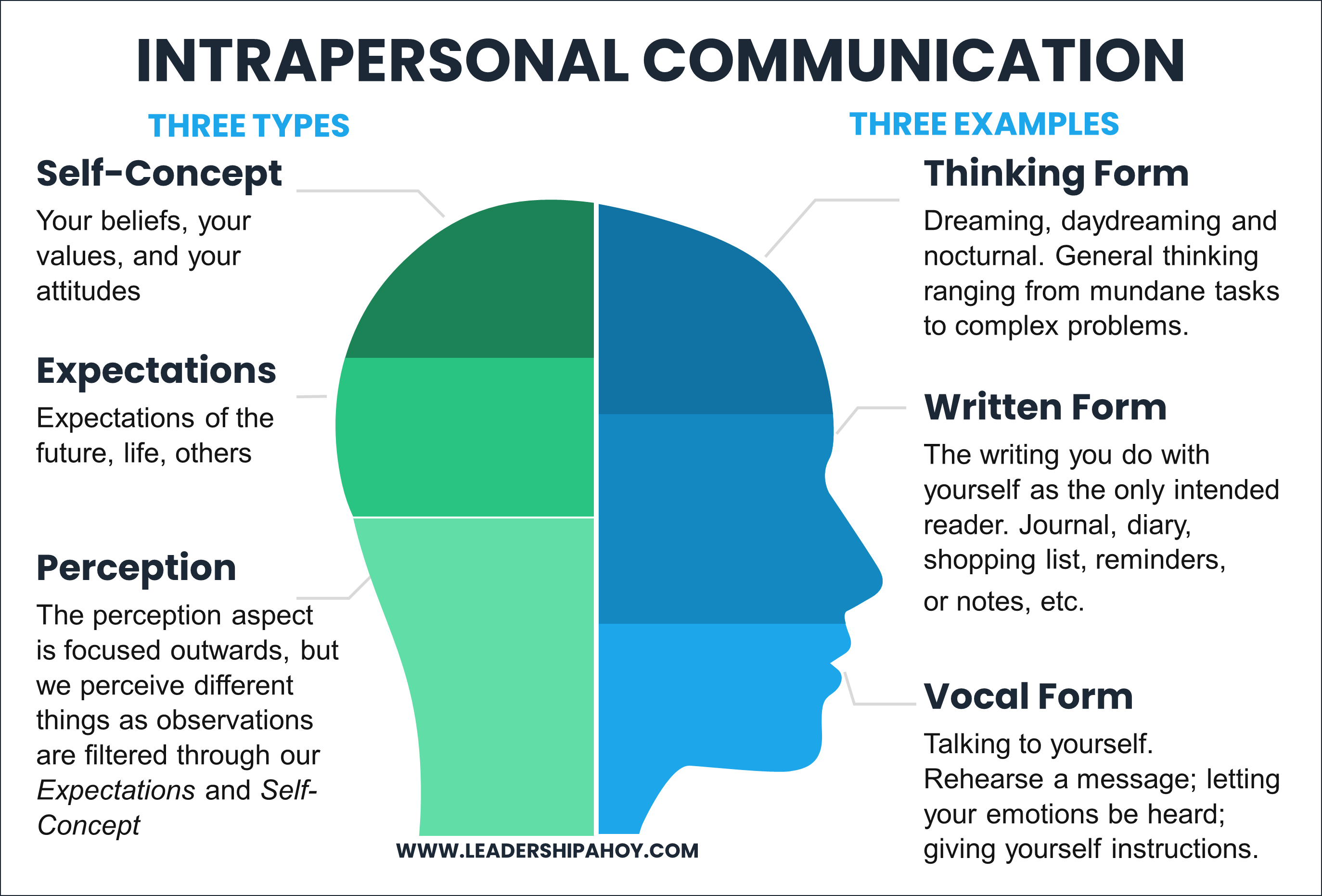examples of intrapersonal communication in daily life