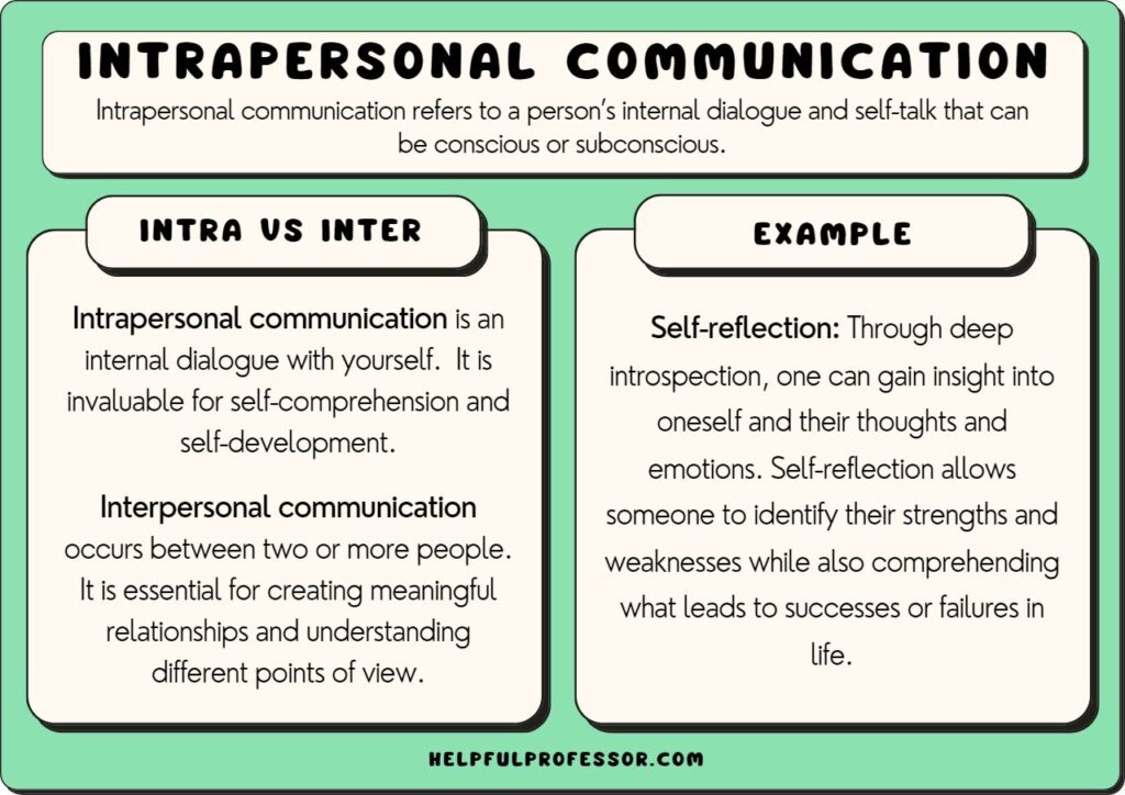examples of intrapersonal skills for personal growth