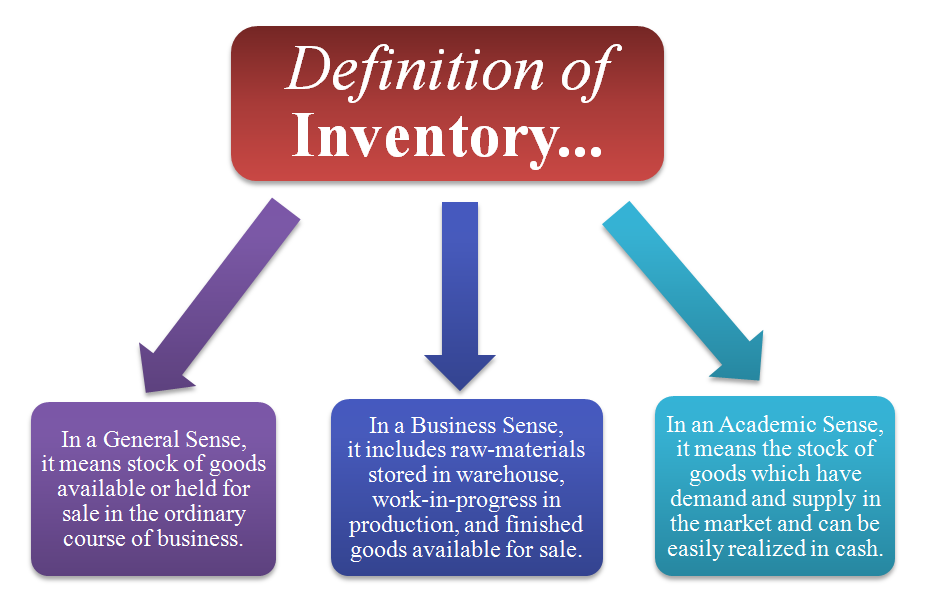 examples of inventory definitions for business
