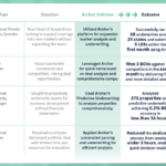 examples of investment companies for smart investing