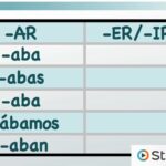 Examples of "Ir in Imperfect Tense" for Clear Communication examples of ir in imperfect tense for clear communication