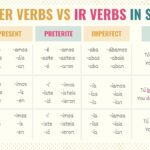 examples of ir verbs for fluent spanish communication