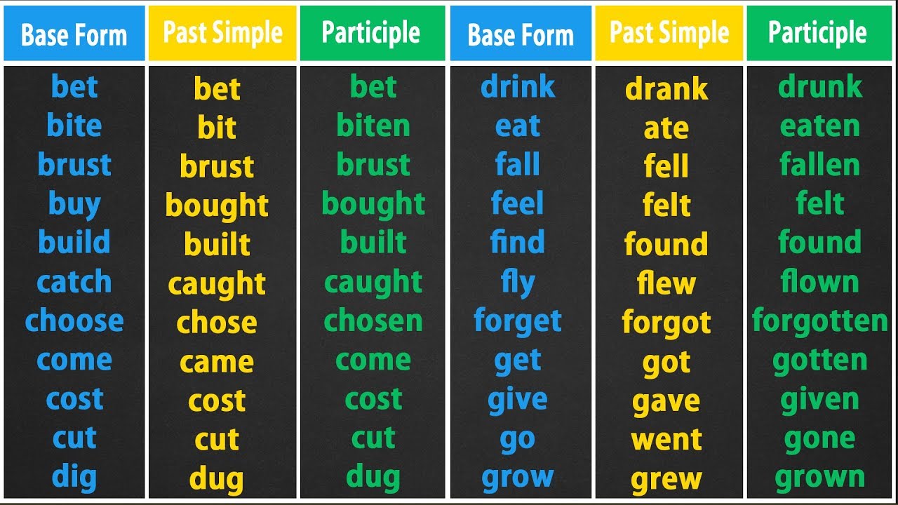 examples of irregular verbs for better english mastery