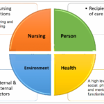 Examples of Jean Watson's Theory of Human Caring in Nursing examples of jean watsons theory of human caring in nursing