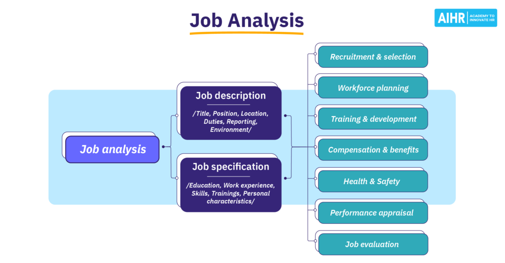 examples of job classification across various industries
