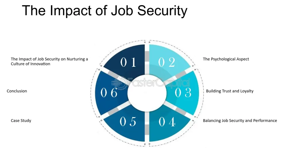 examples of job security in todays market