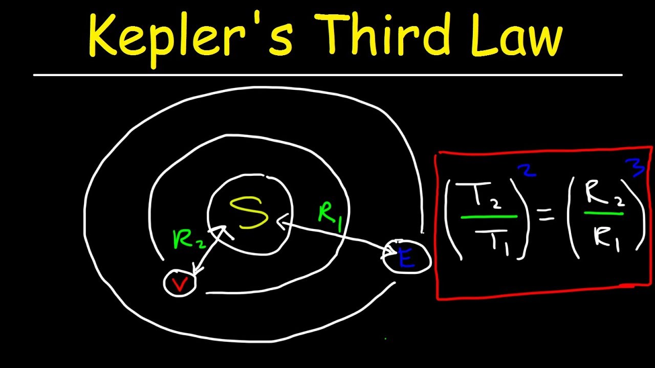 examples of keplers third law understanding planetary motion