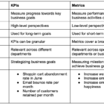 Examples of Key Business Metrics for Success examples of key business metrics for success
