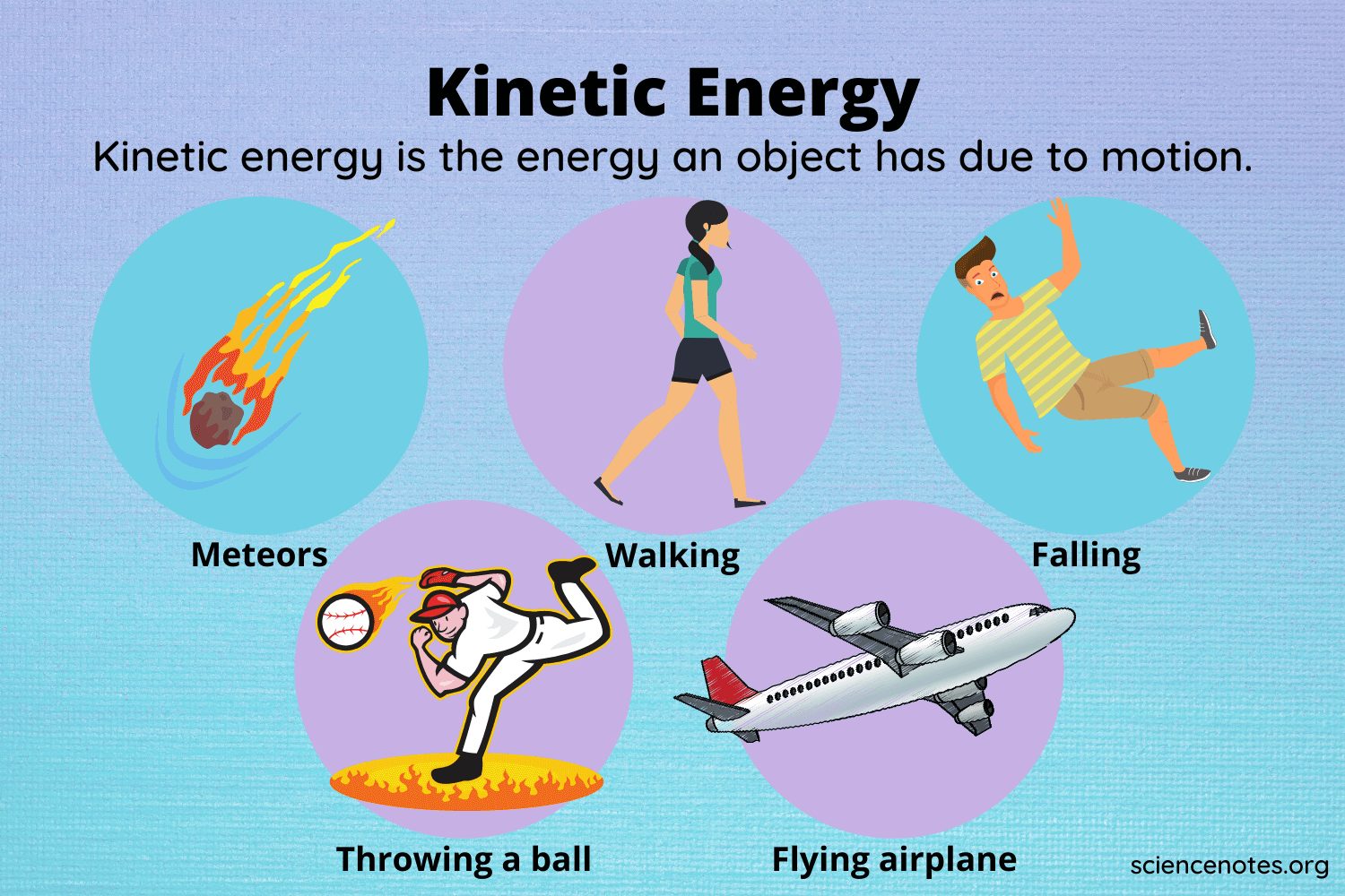 examples of kinetic energy in action