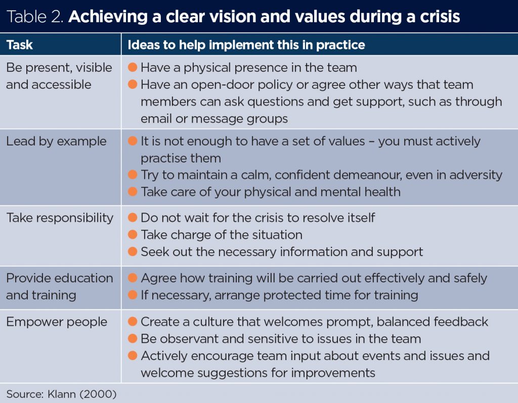 examples of leadership in nursing inspiring change and care