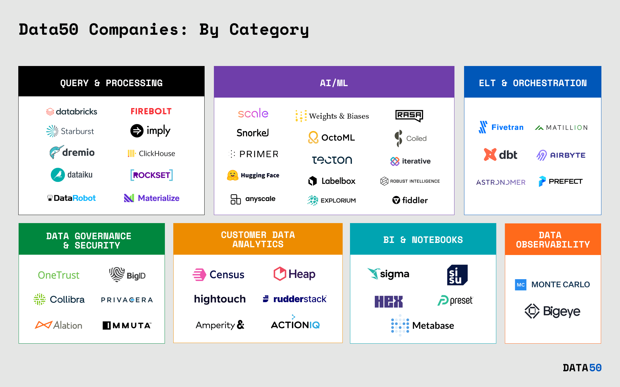 Examples of Leading Data Companies Transforming Business