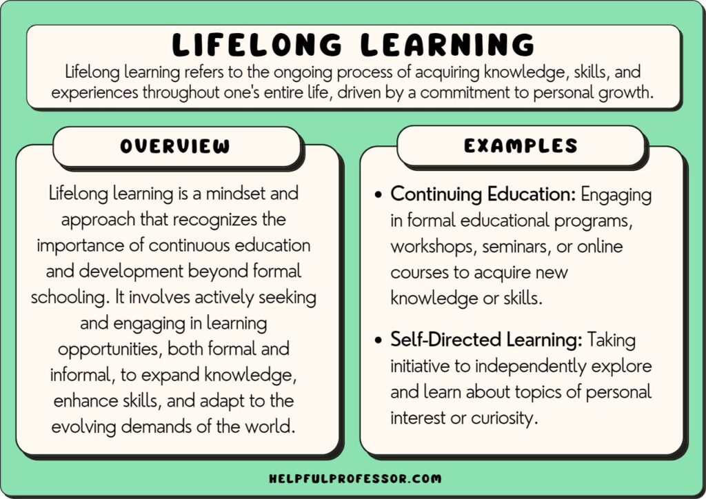 examples of learning for personal growth