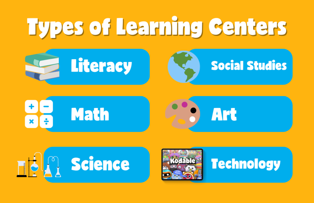 examples of learning stations in the classroom
