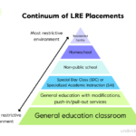 examples of least restrictive environment in education