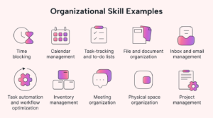 Examples of Lists for Better Organization