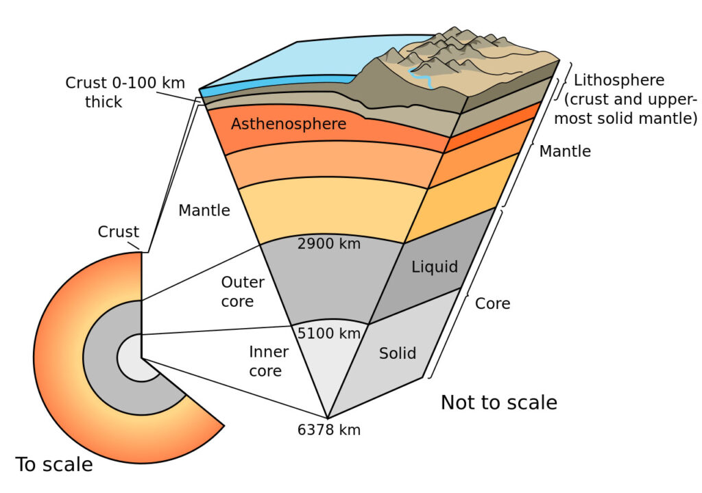 examples of lithosphere and its features