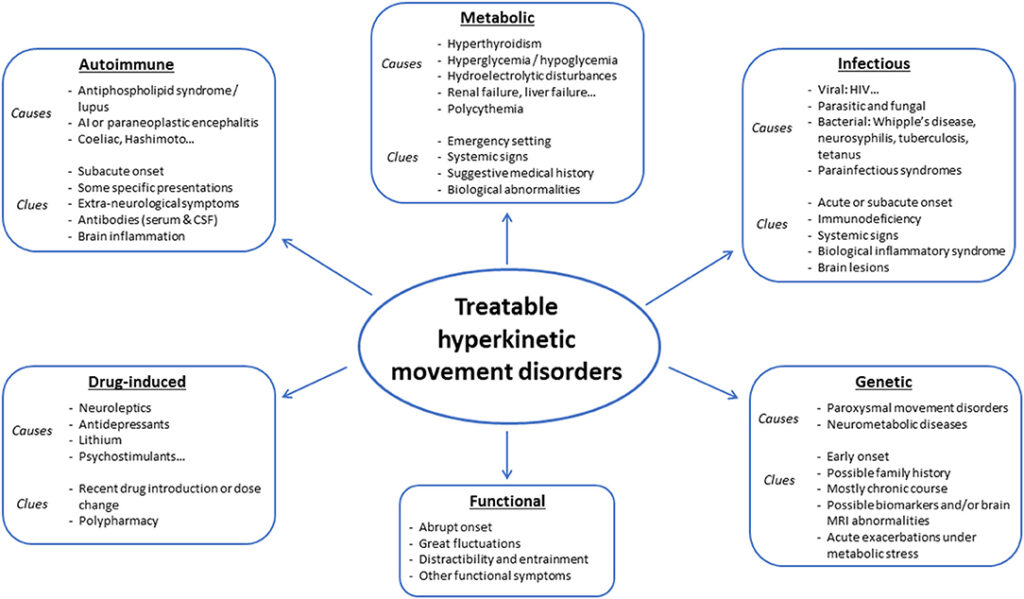 examples of living with hyperekplexia challenges