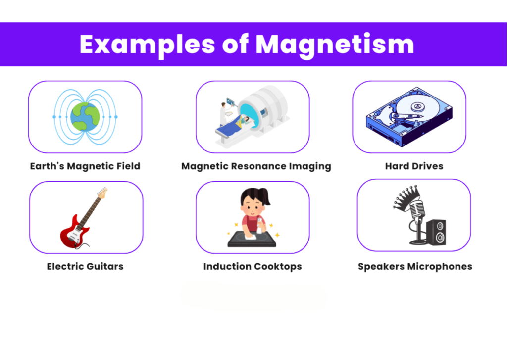 examples of magnetism in everyday life