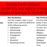 Examples of Manipulation in Animal Farm Revealed examples of manipulation in animal farm revealed