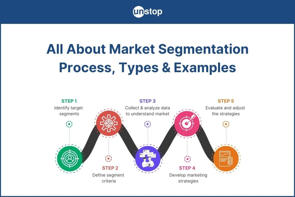 examples of market segmentation companies in action