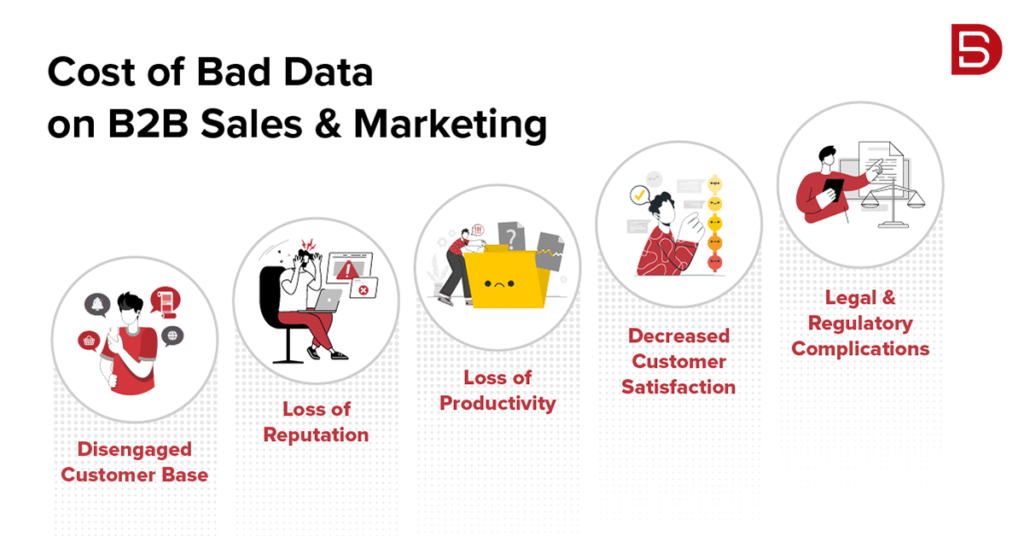 examples of marketing input data what doesnt qualify