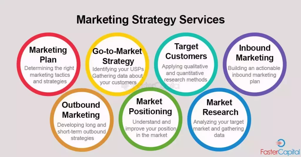 examples of marketing strategies for your brand