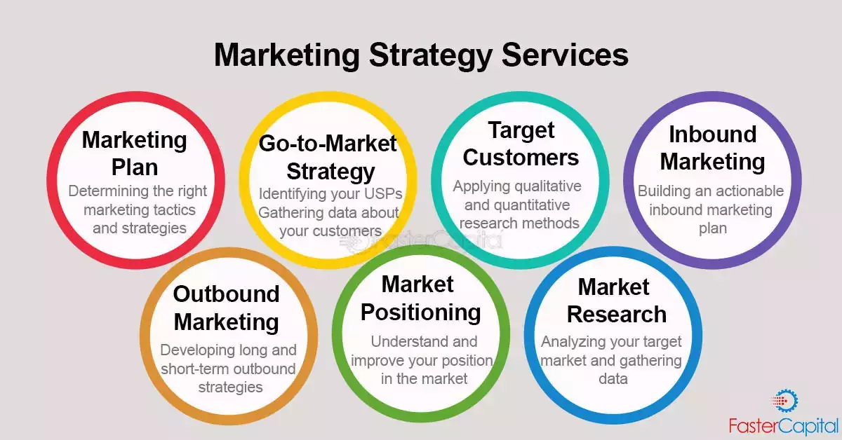 examples of marketing strategies for your brand
