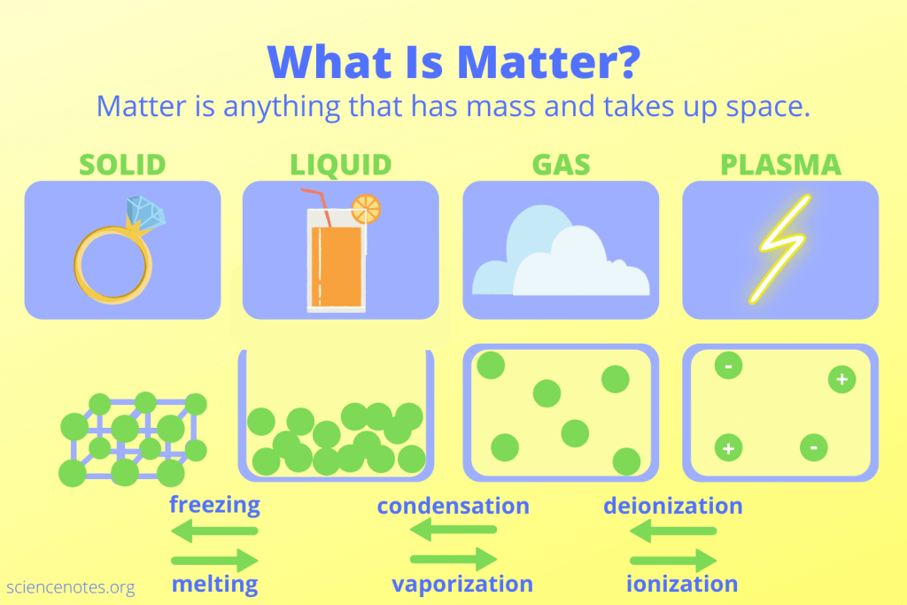 examples of matter check all that apply