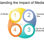 examples of media understanding their impact today