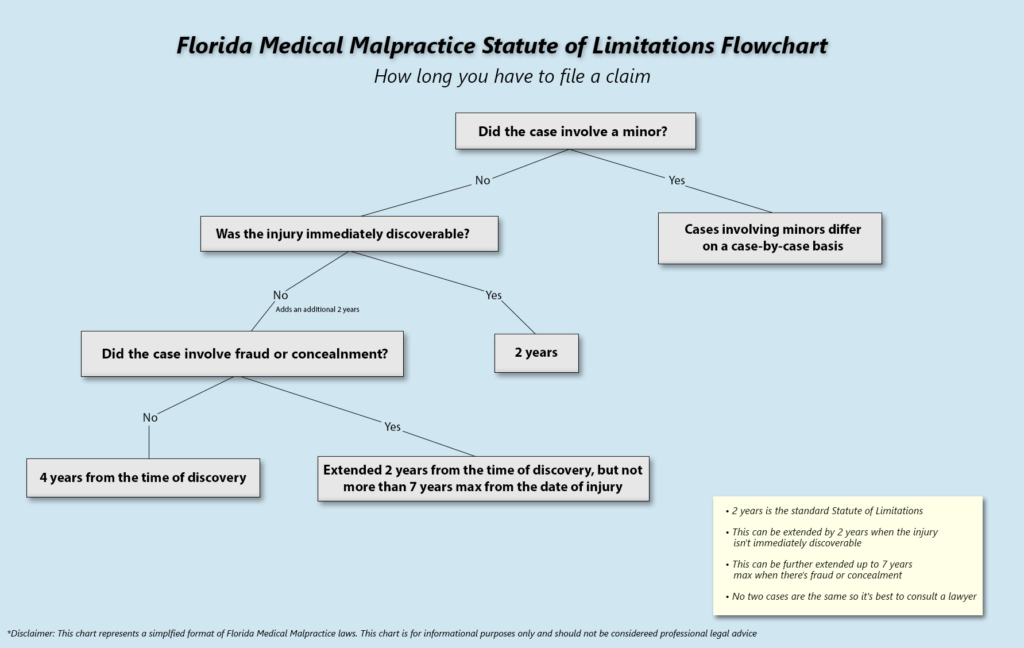 examples of medical negligence payouts explained
