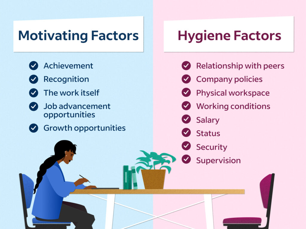 examples of motivating factors according to herzbergs theory