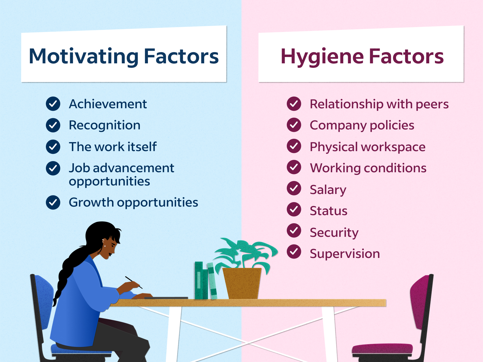 examples of motivating factors according to herzbergs theory