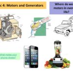 Examples of Motors in Everyday Life examples of motors in everyday life