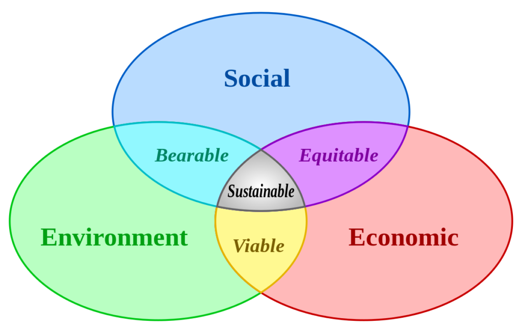 examples of natural resources in economics key insights