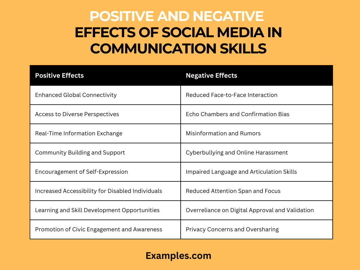 Examples of Negative Communication in Daily Interactions