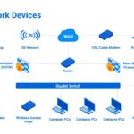 examples of network operating systems except the common ones
