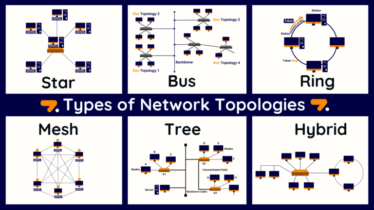 Examples of Network Types and Their Benefits