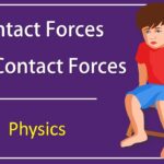 examples of non contact forces in everyday life