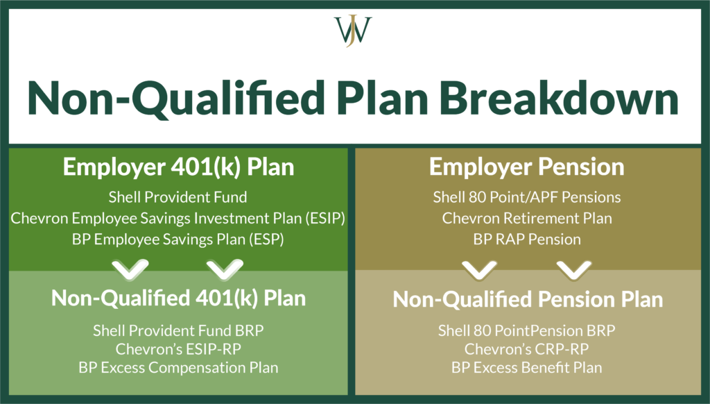 examples of non qualified retirement plans explained