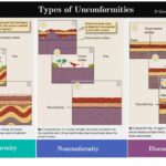 Examples of Nonconformity That Shaped History examples of nonconformity that shaped history