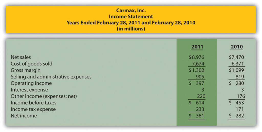 examples of nonfinancial criteria what to exclude in evaluations