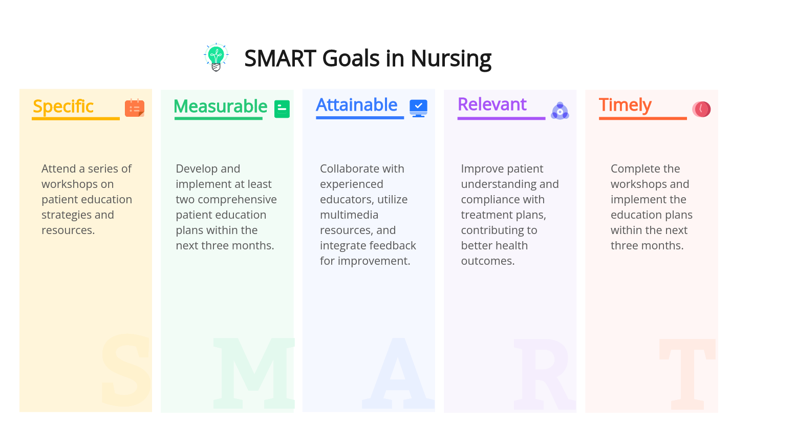 examples of nursing goals for yearly evaluation you can use