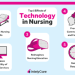 examples of nursing informatics enhancing patient care