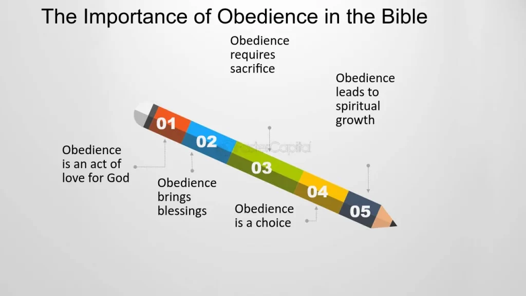 examples of obedience in the bible explained