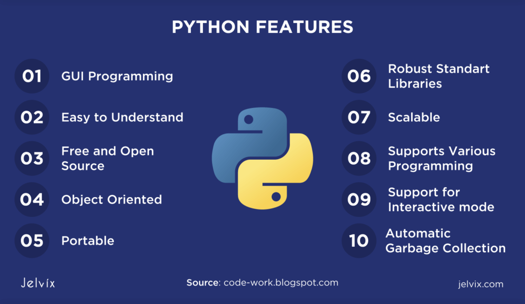 examples of object oriented programming languages today