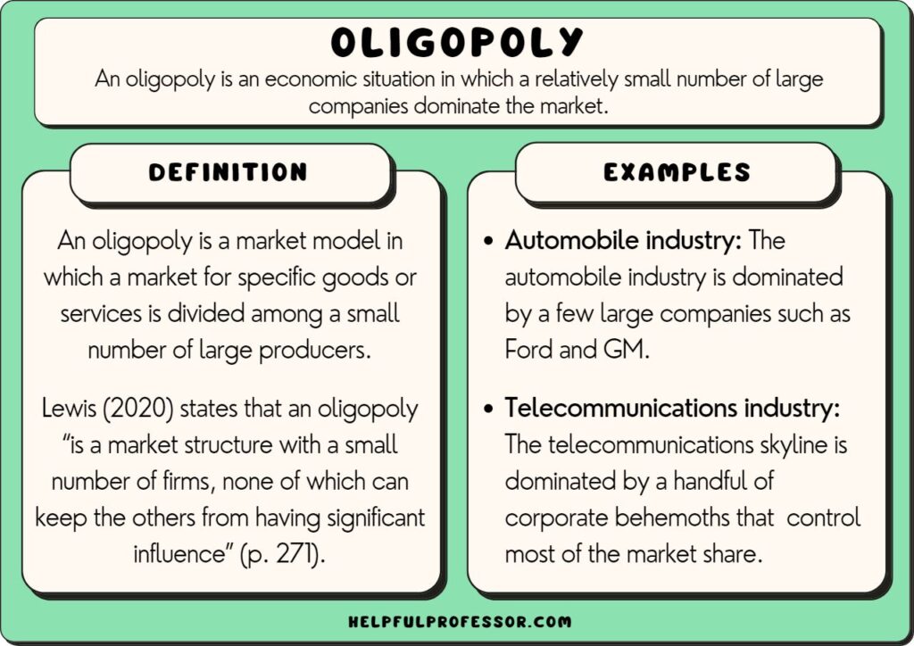 examples of oligopoly in various industries explained