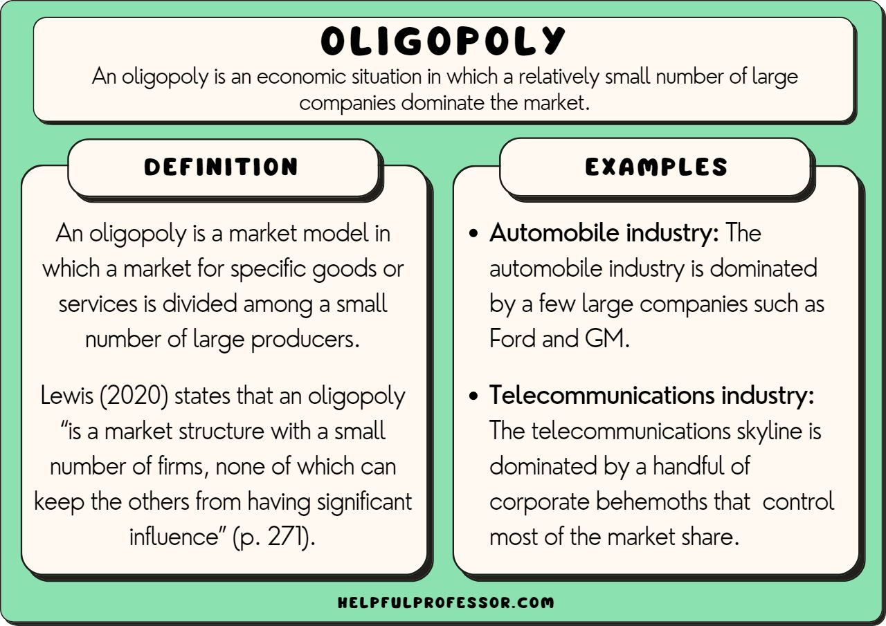 examples of oligopoly in various industries explained
