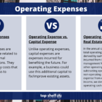 examples of operating costs in business management
